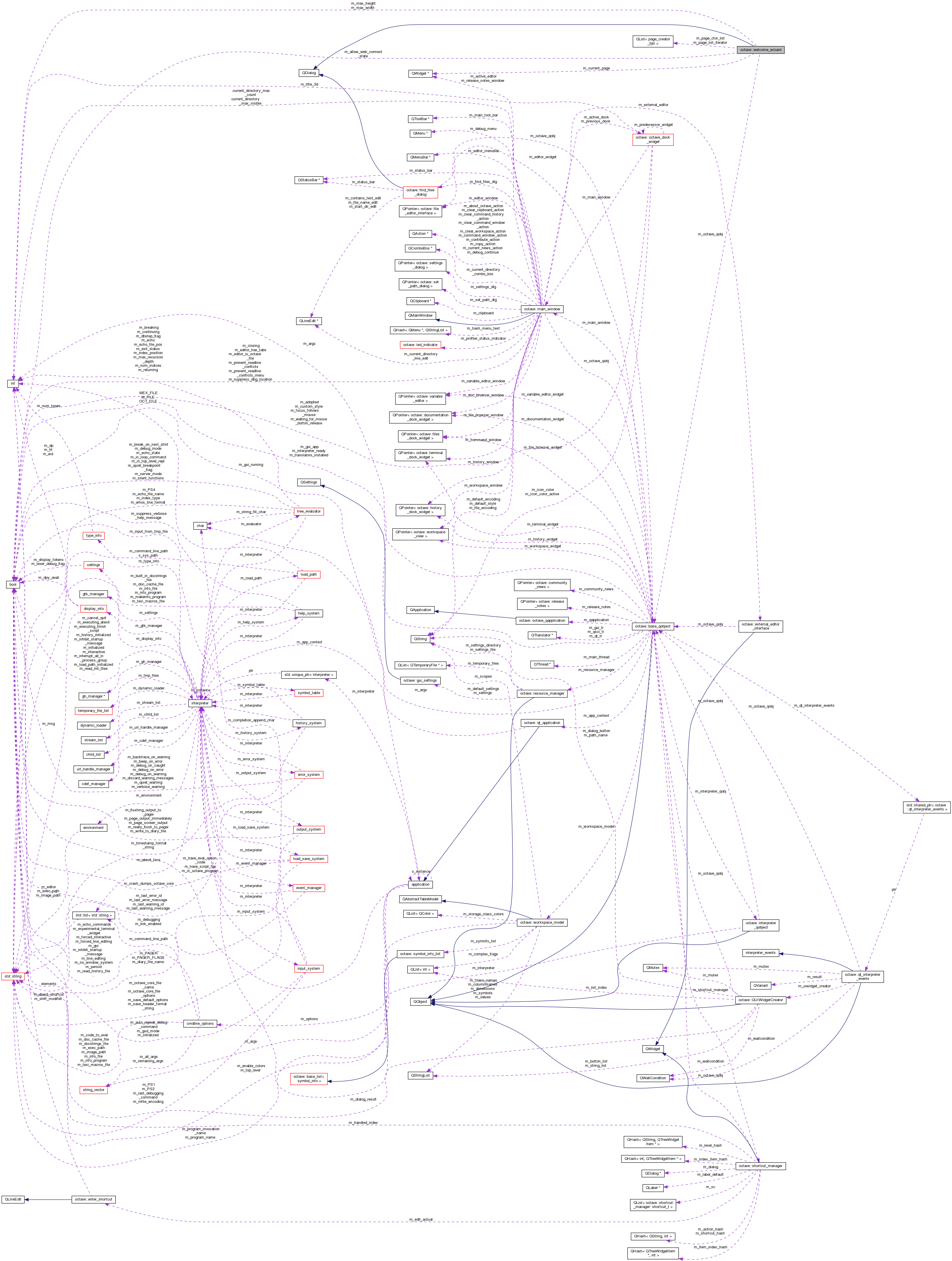 Collaboration graph