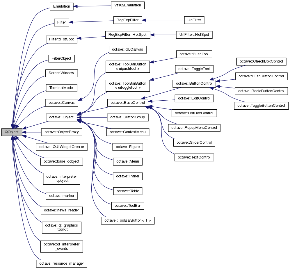 Inheritance graph