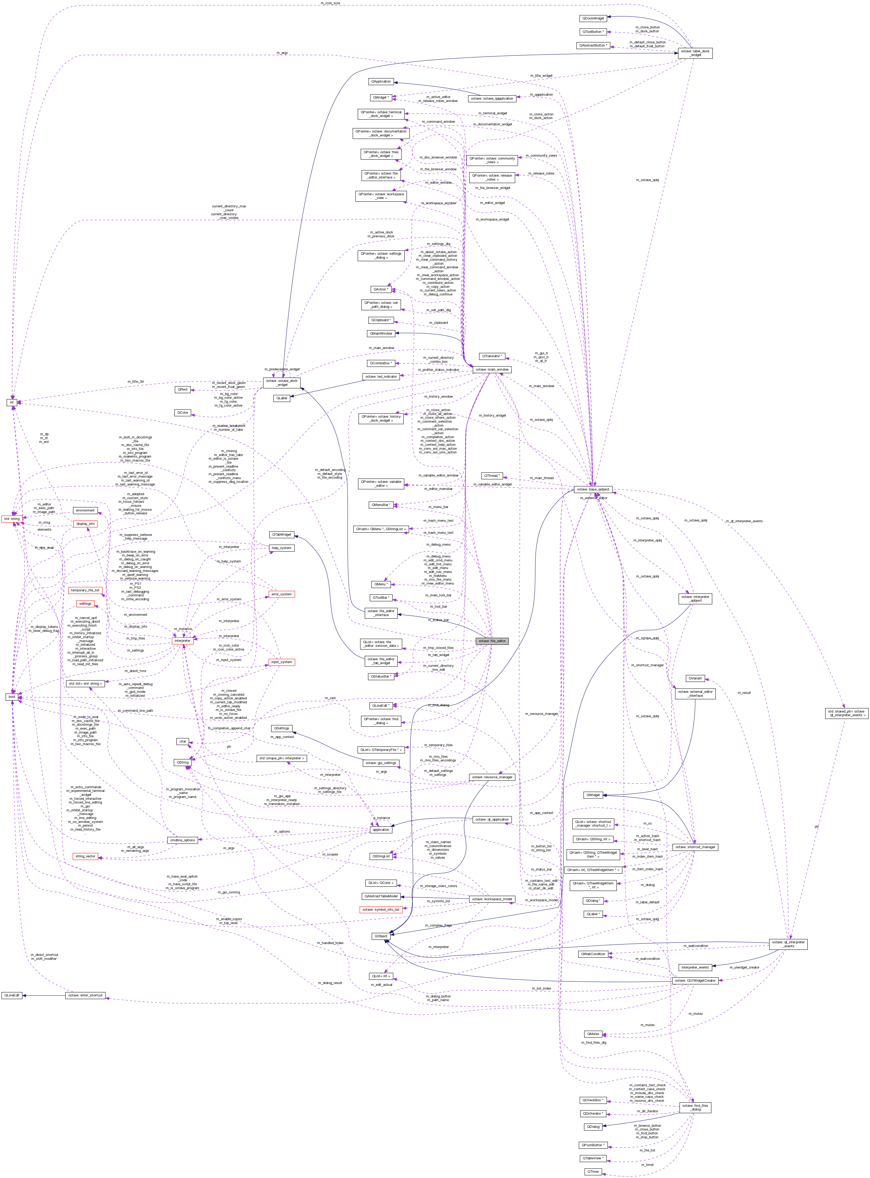 Collaboration graph