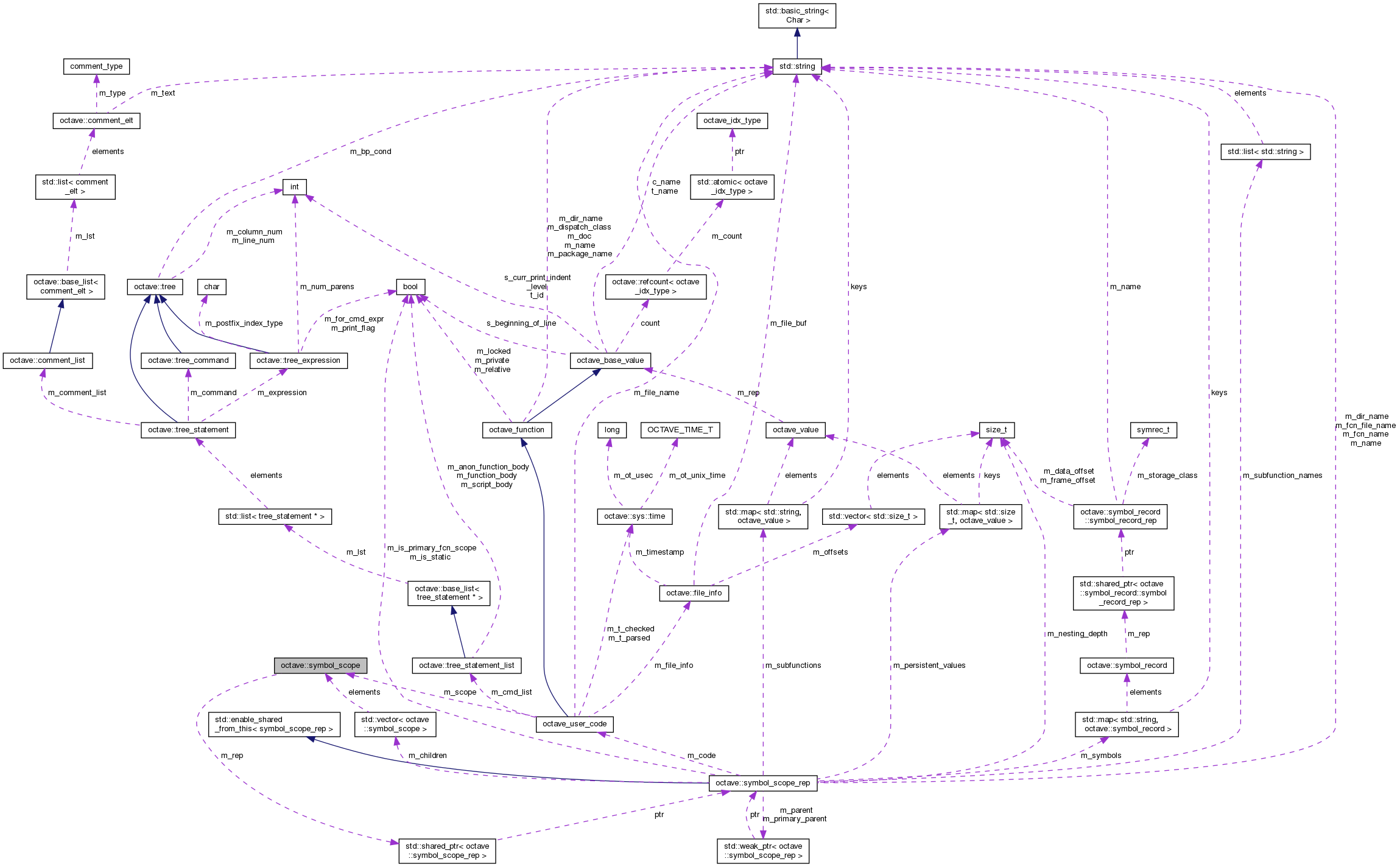 Collaboration graph