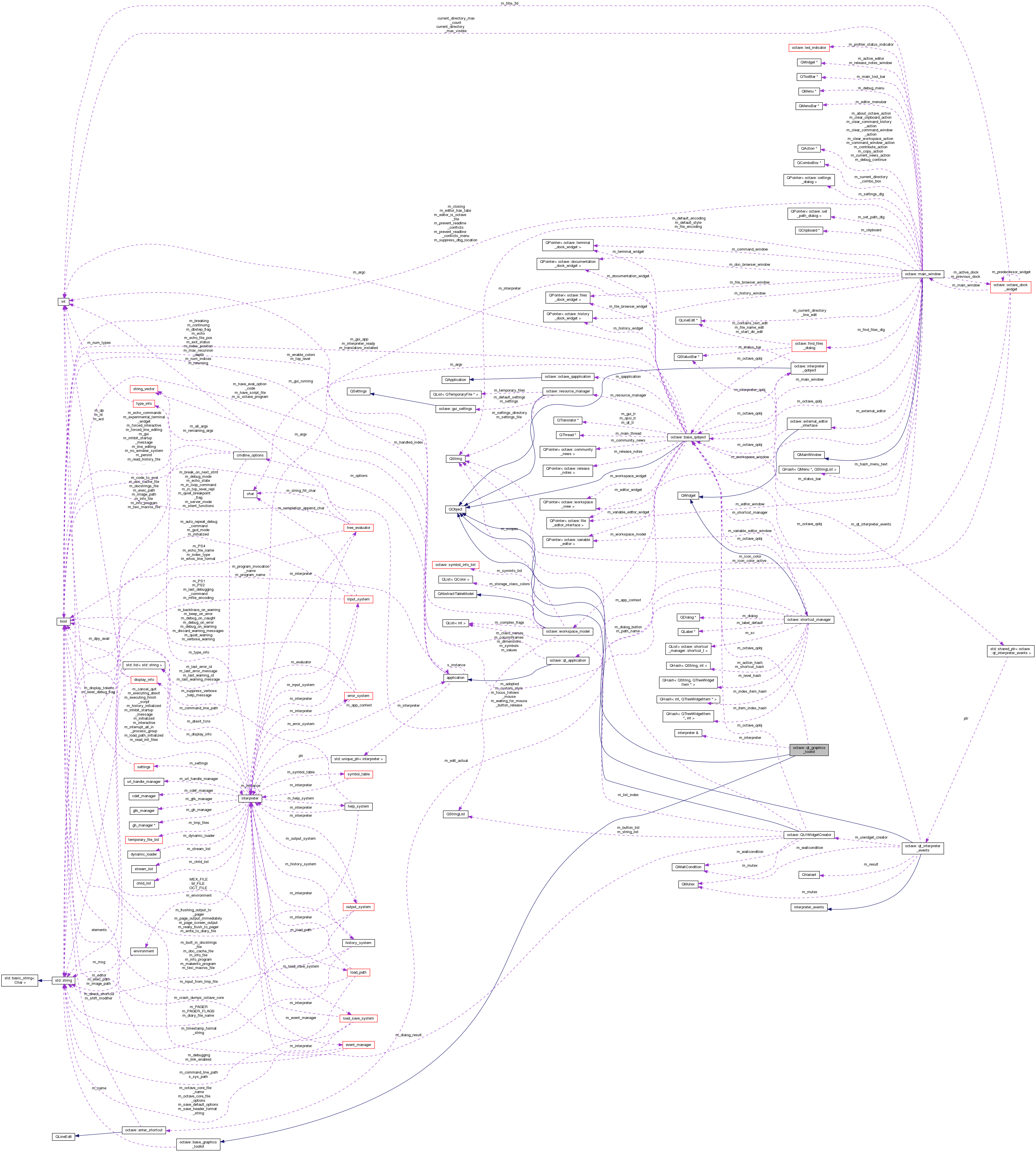 Collaboration graph