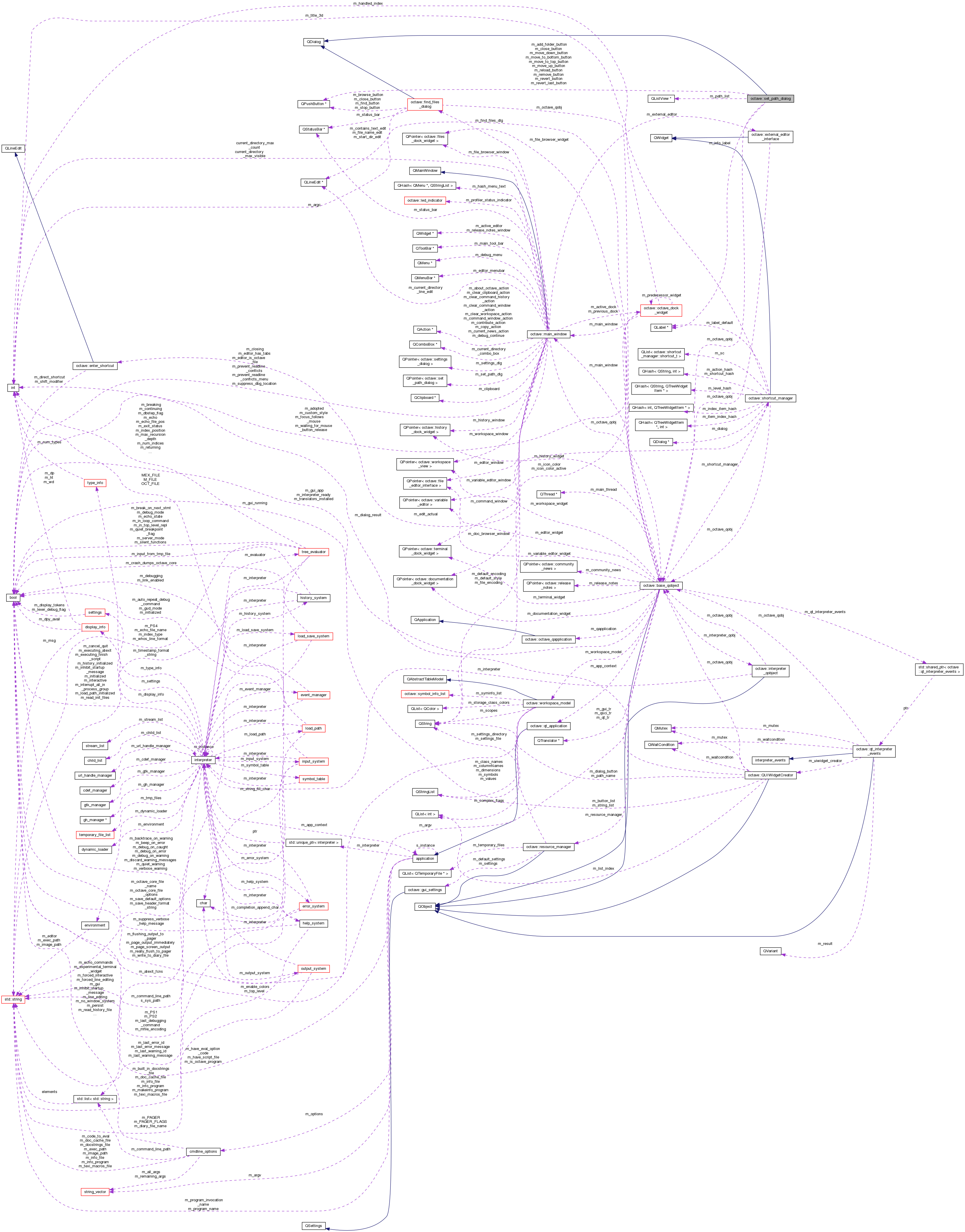 Collaboration graph