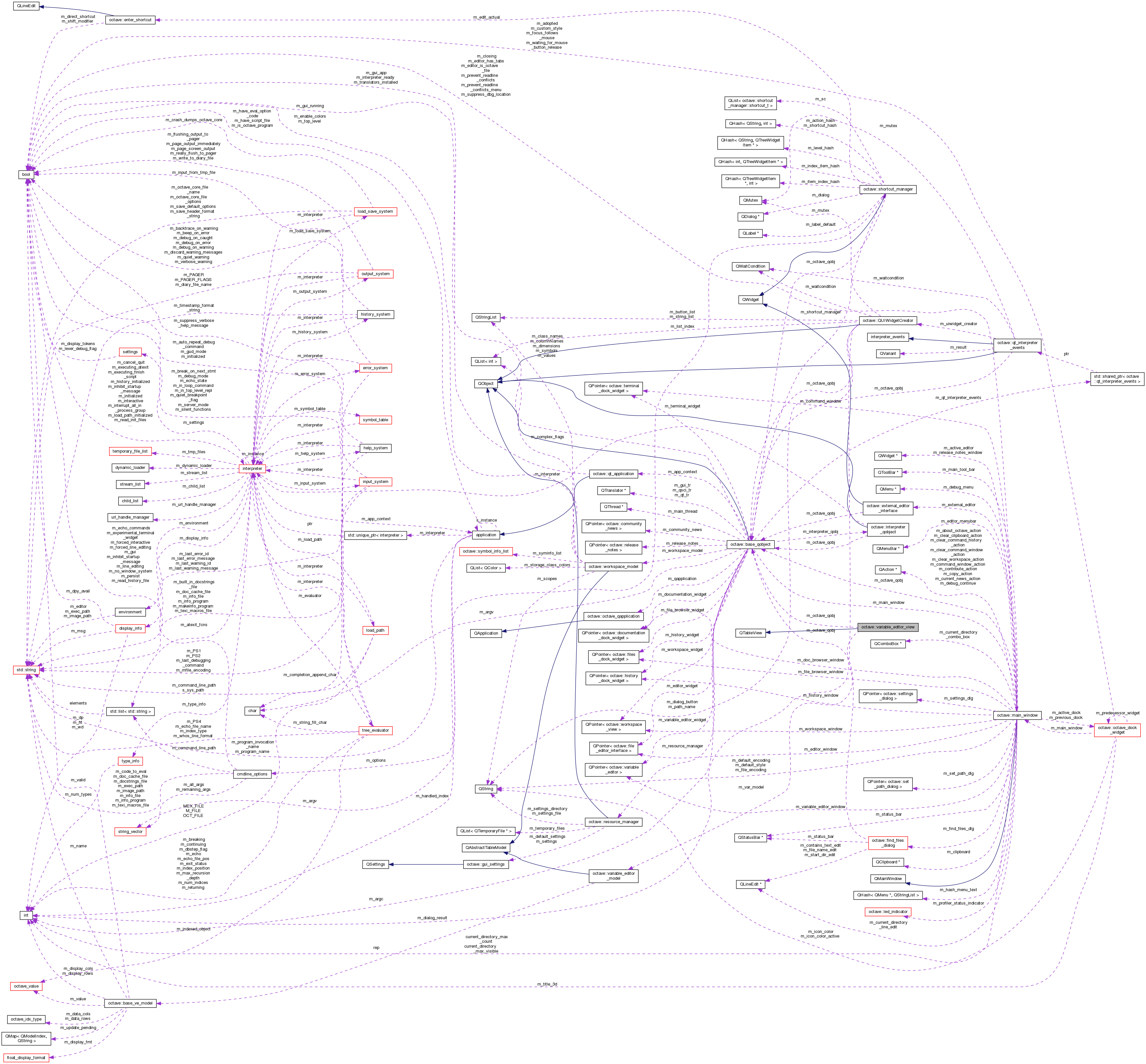 Collaboration graph