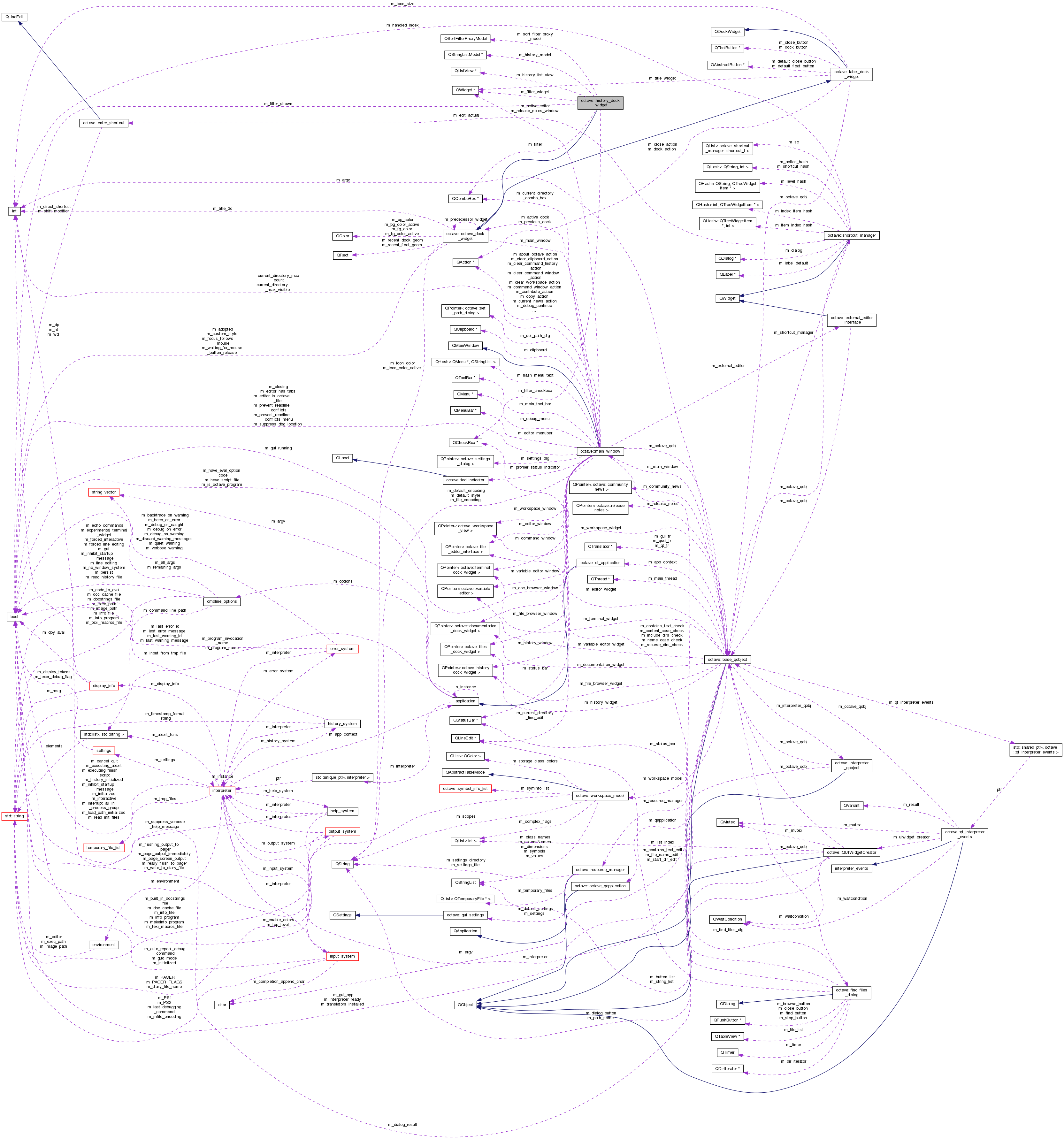 Collaboration graph