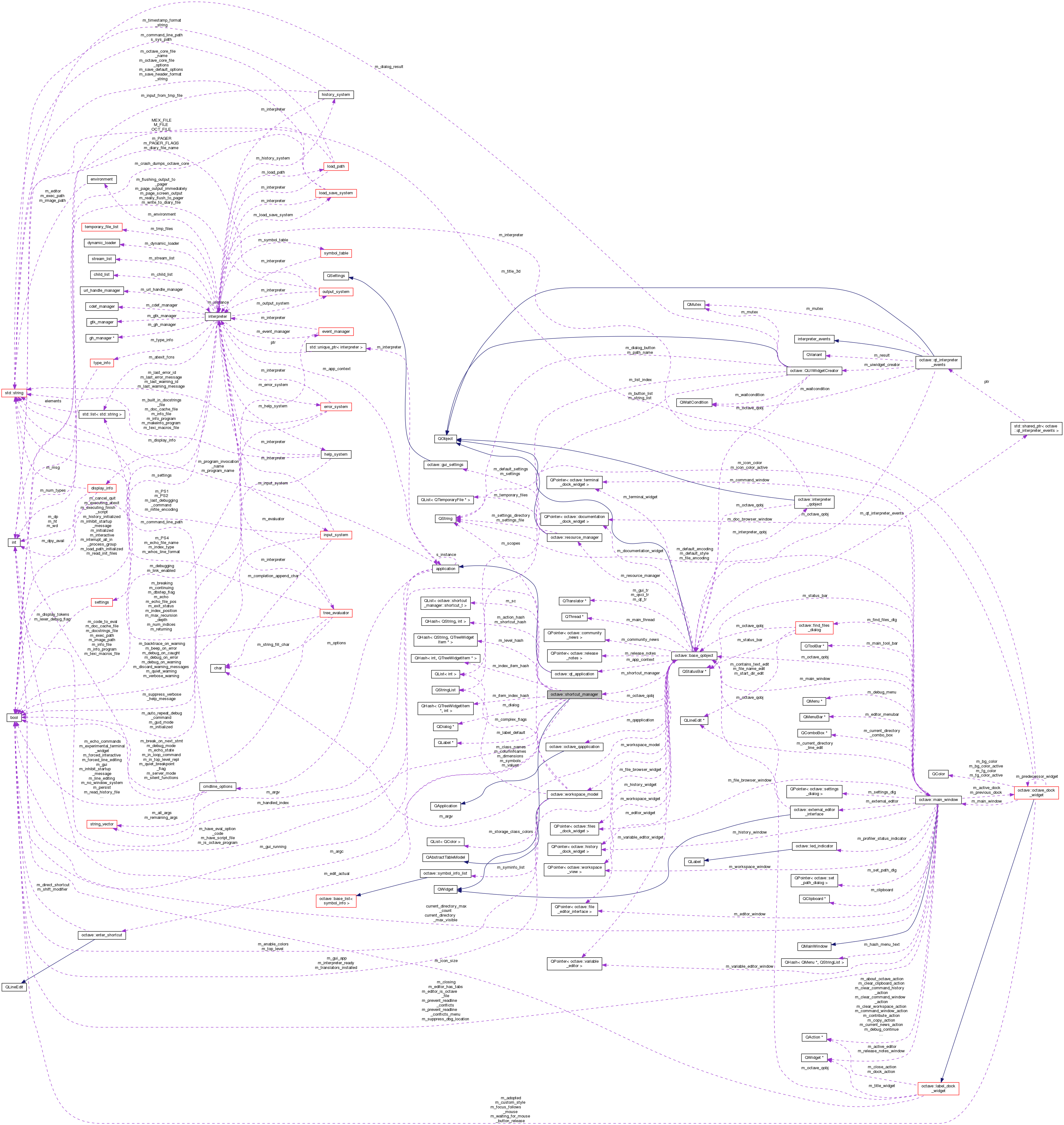Collaboration graph