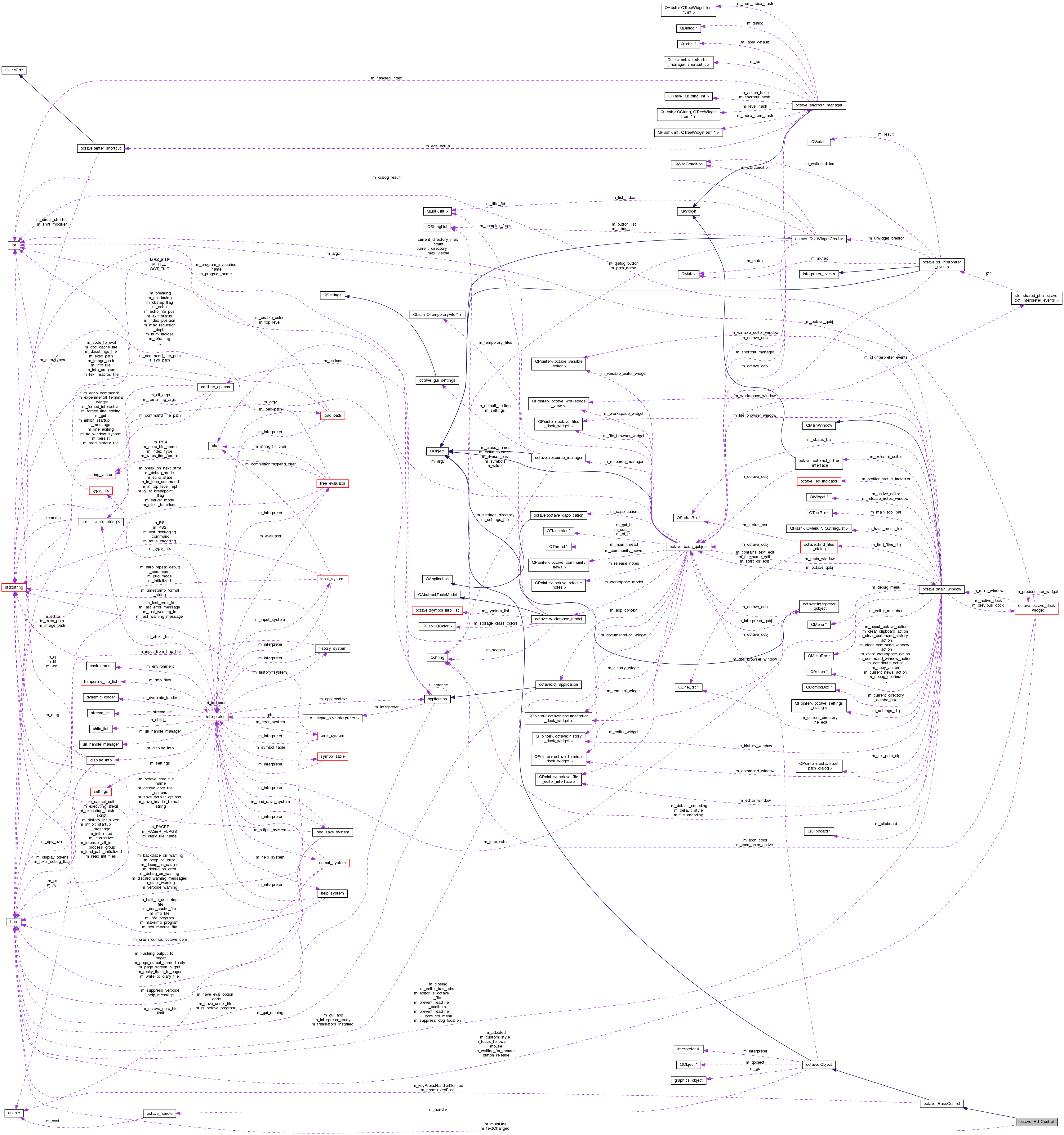 Collaboration graph