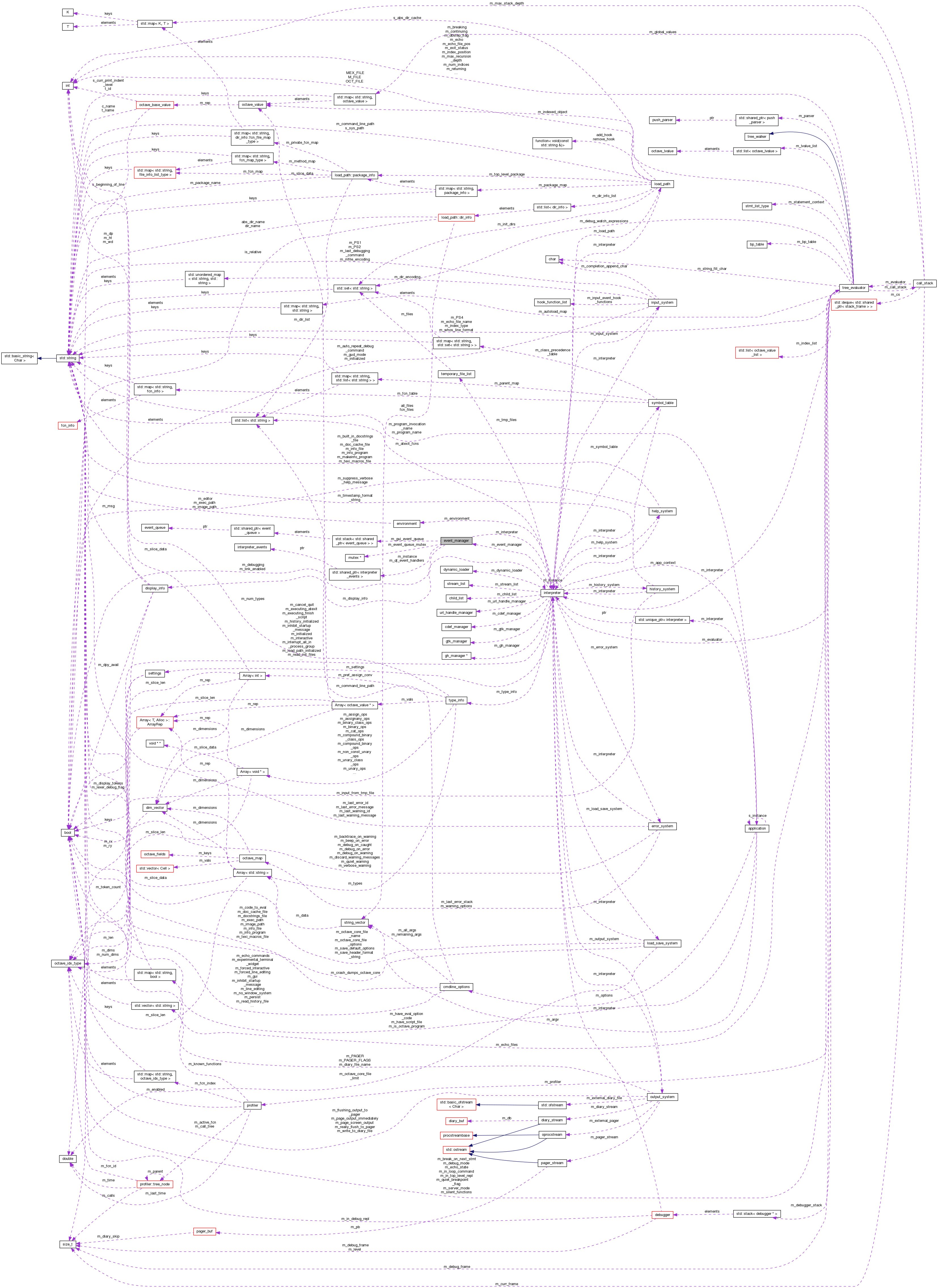Collaboration graph