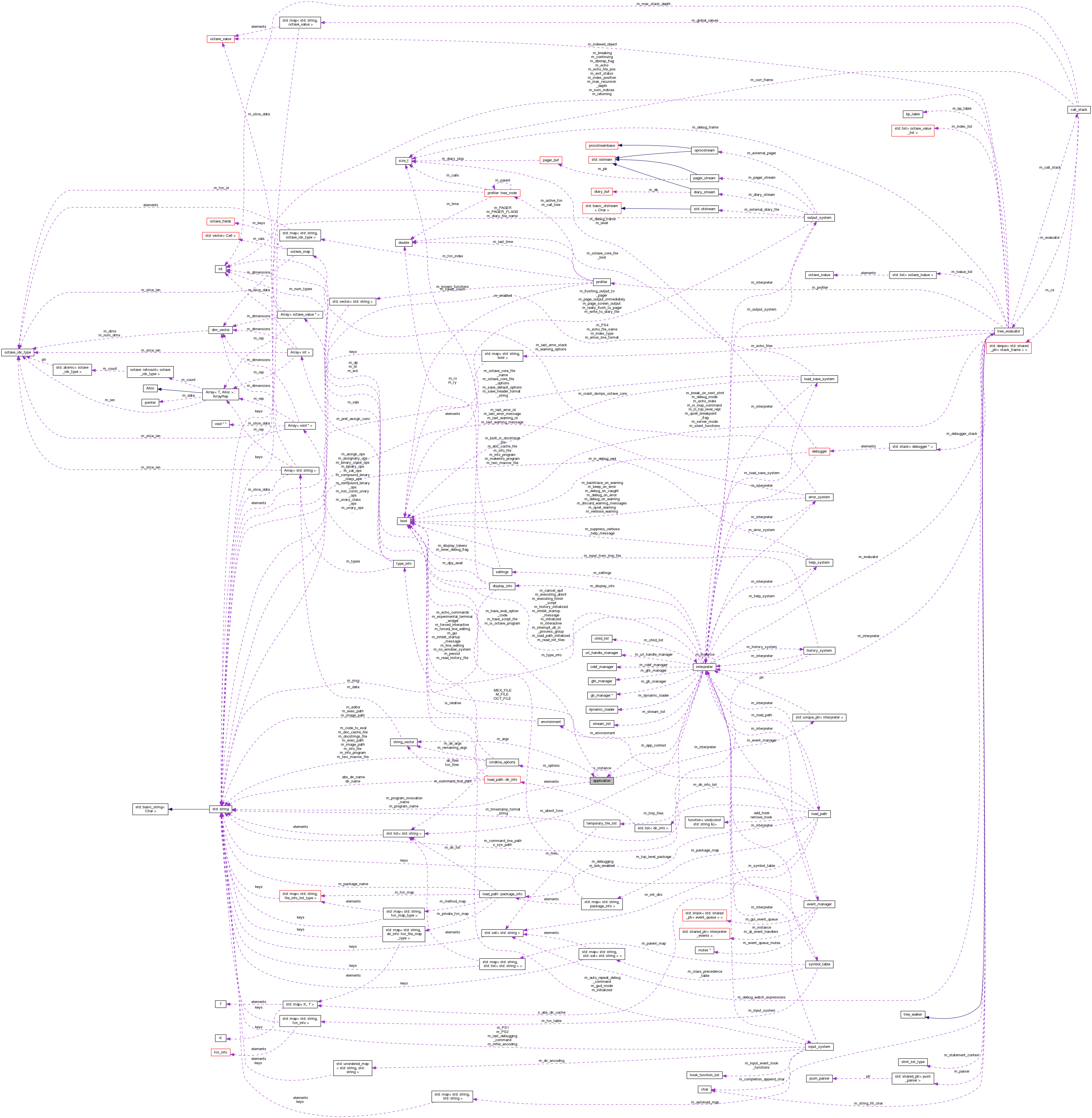 Collaboration graph