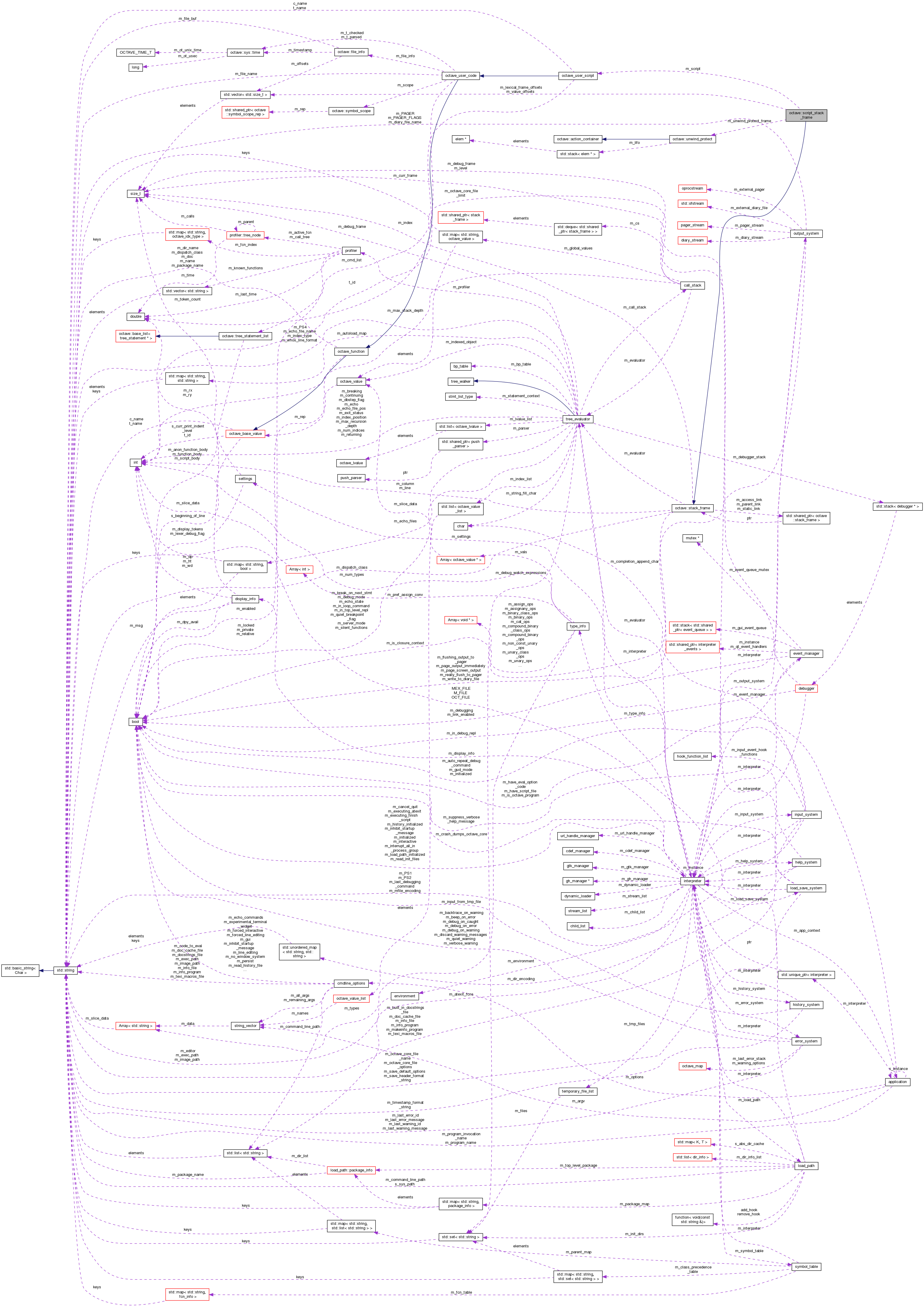 Collaboration graph