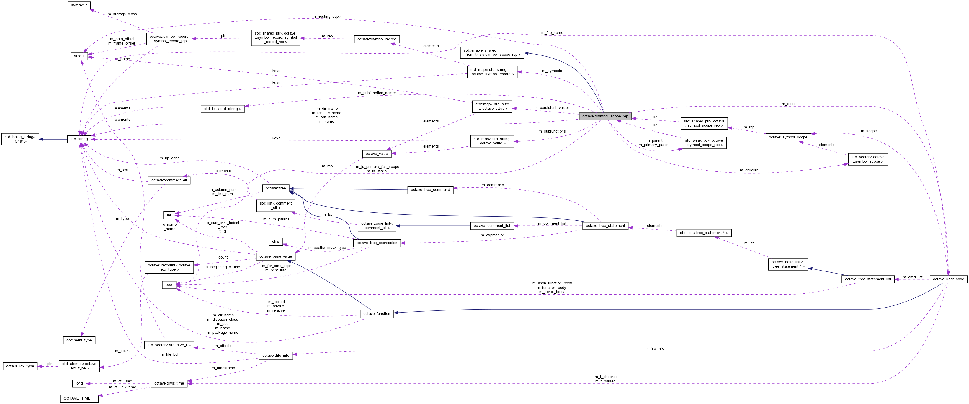 Collaboration graph