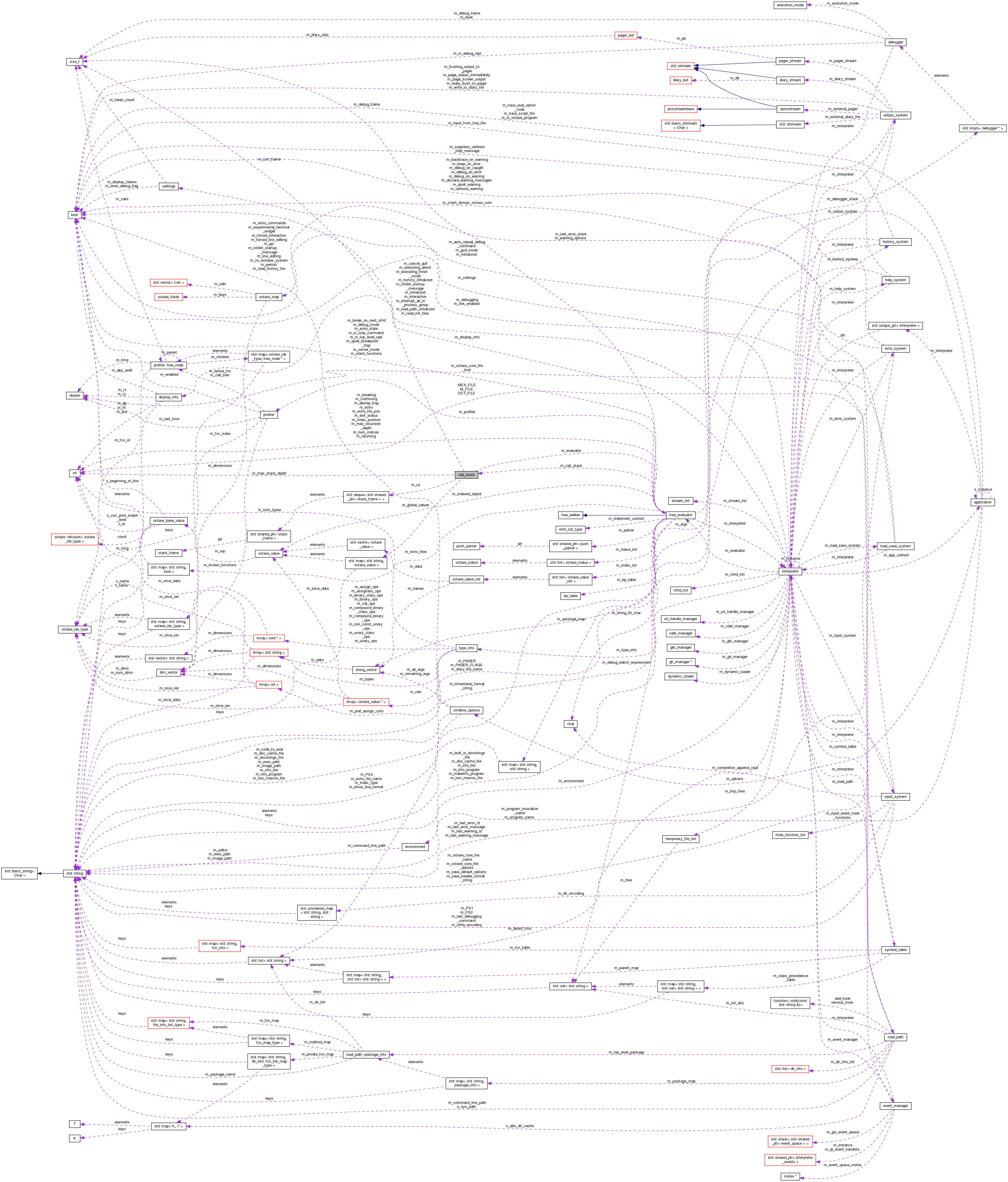 Collaboration graph