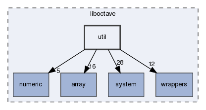 liboctave/util
