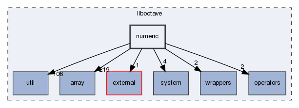 liboctave/numeric
