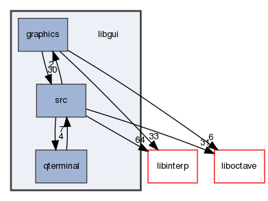 libgui