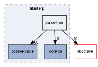 libinterp/parse-tree