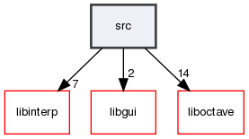 src