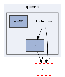 libgui/qterminal/libqterminal
