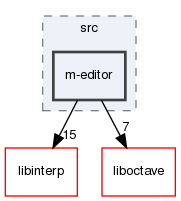 libgui/src/m-editor