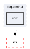 libgui/qterminal/libqterminal/unix