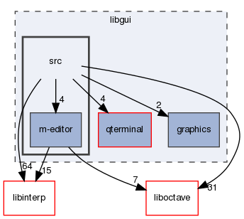 libgui/src