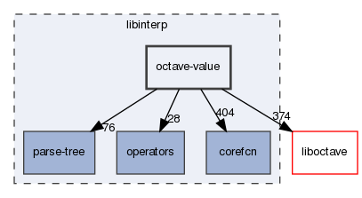 libinterp/octave-value
