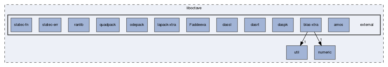 liboctave/external