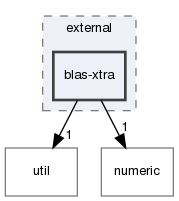 liboctave/external/blas-xtra