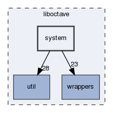 liboctave/system