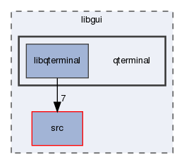 libgui/qterminal
