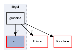 libgui/graphics