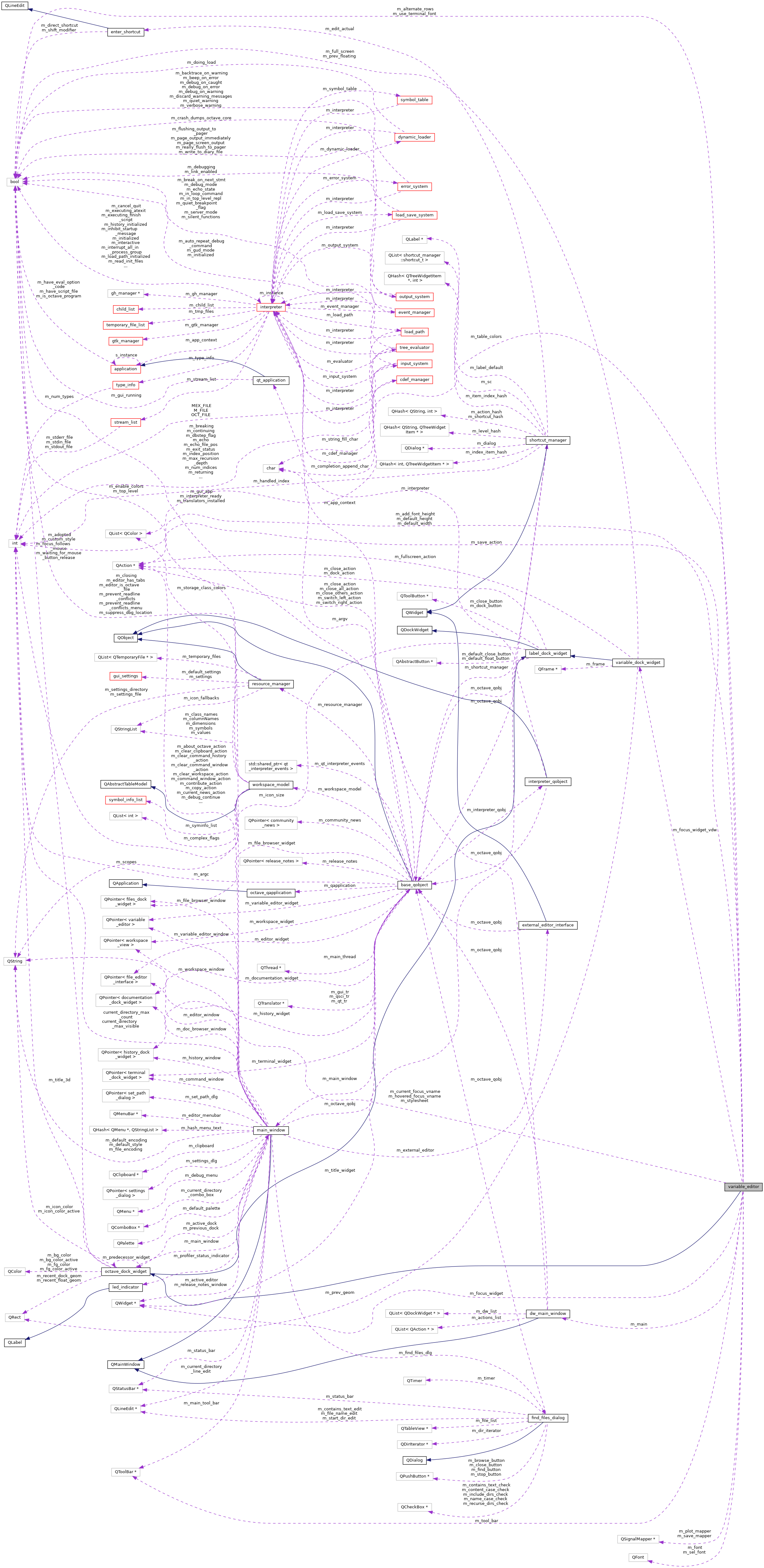 Collaboration graph