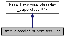 Inheritance graph