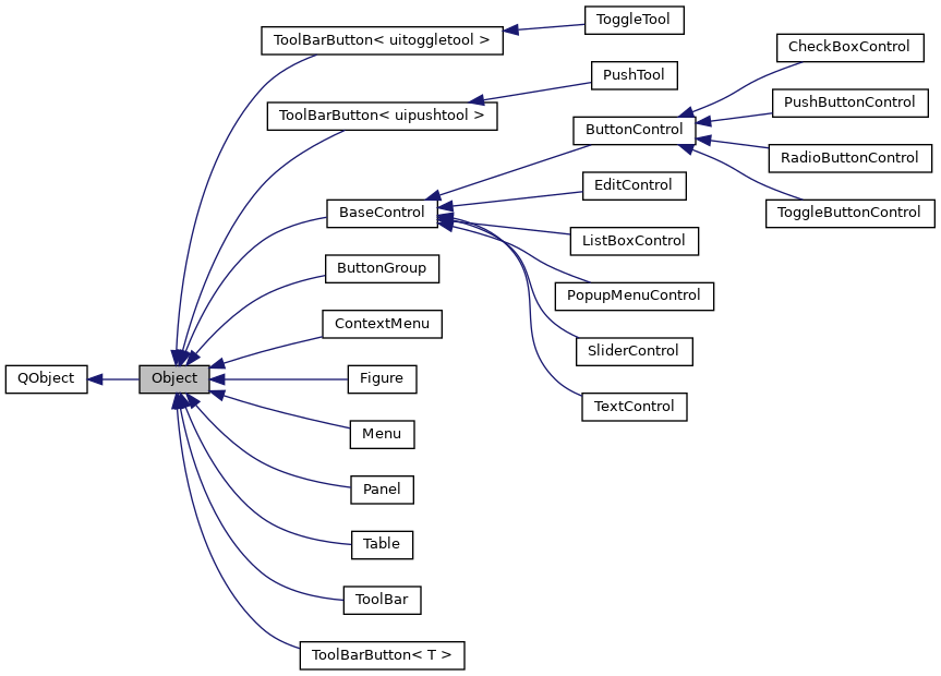 Inheritance graph