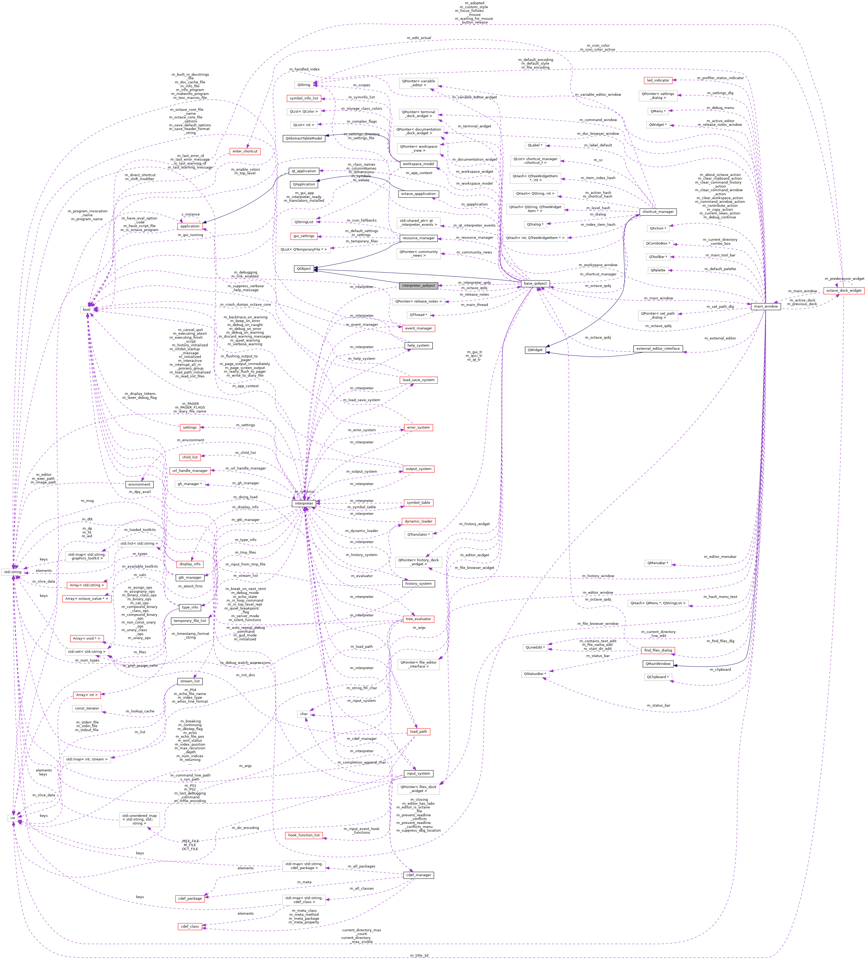 Collaboration graph