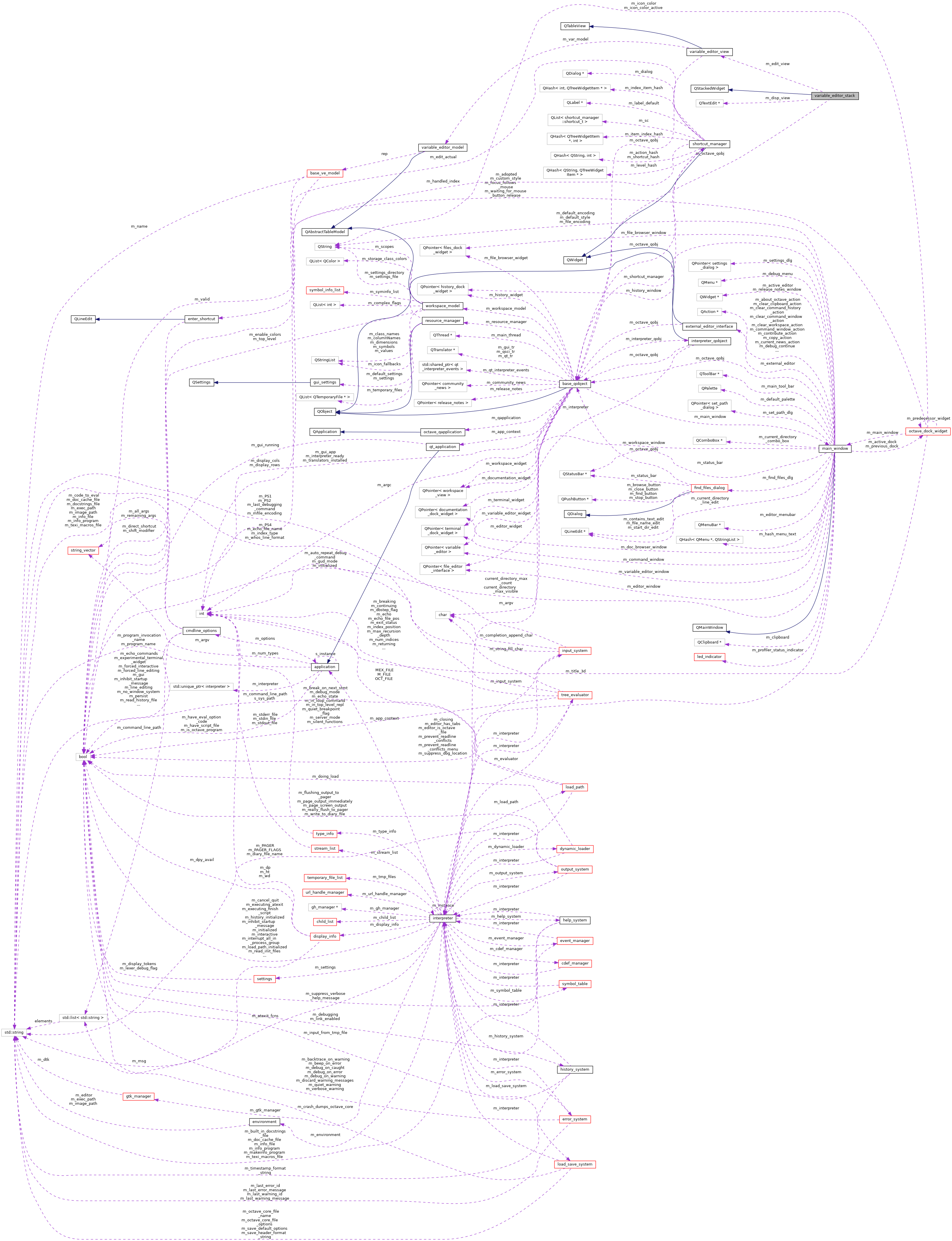 Collaboration graph