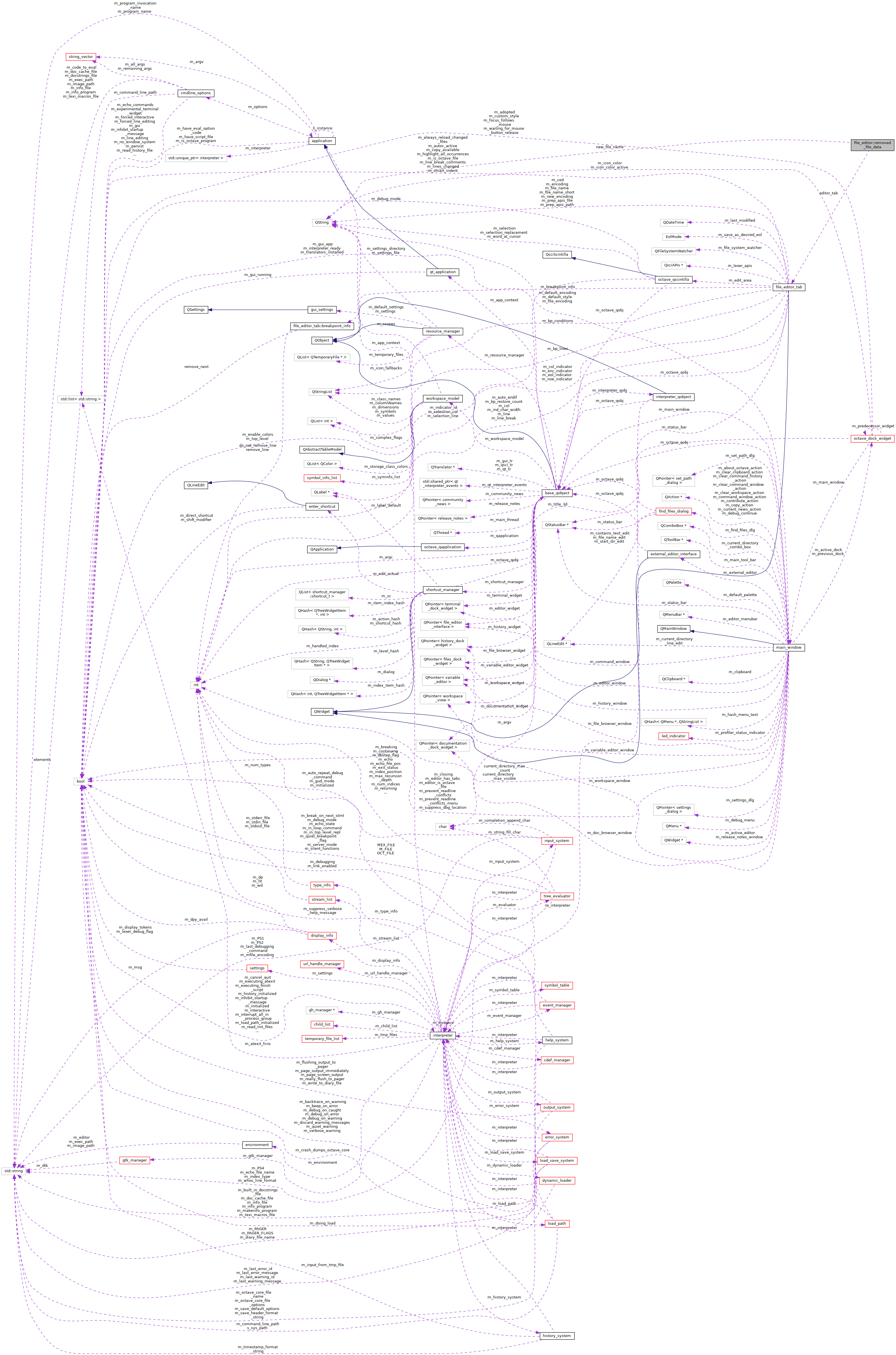 Collaboration graph