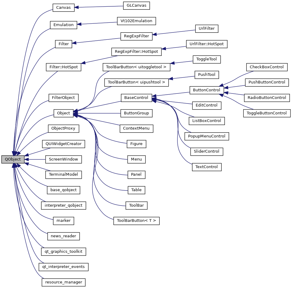 Inheritance graph