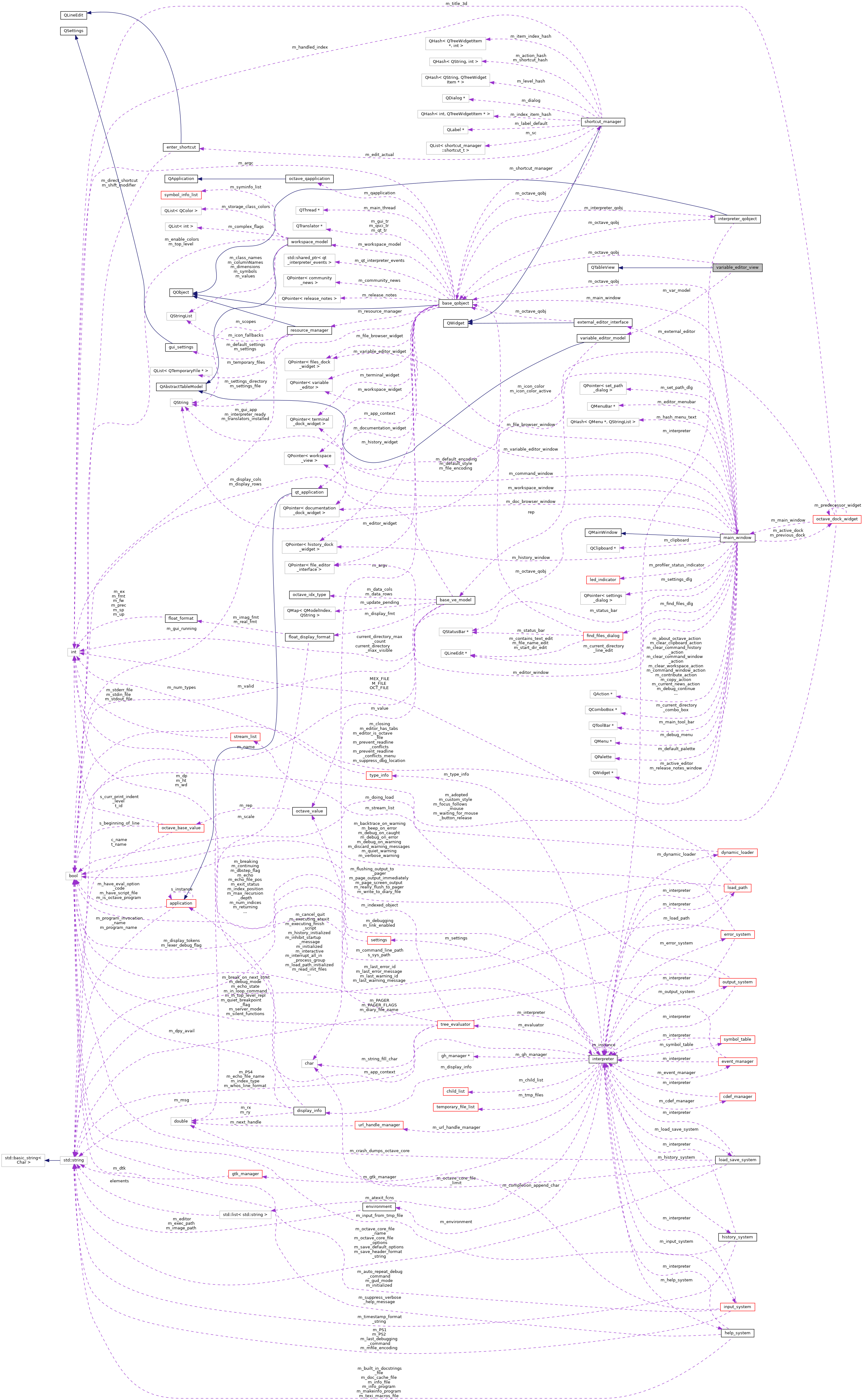 Collaboration graph