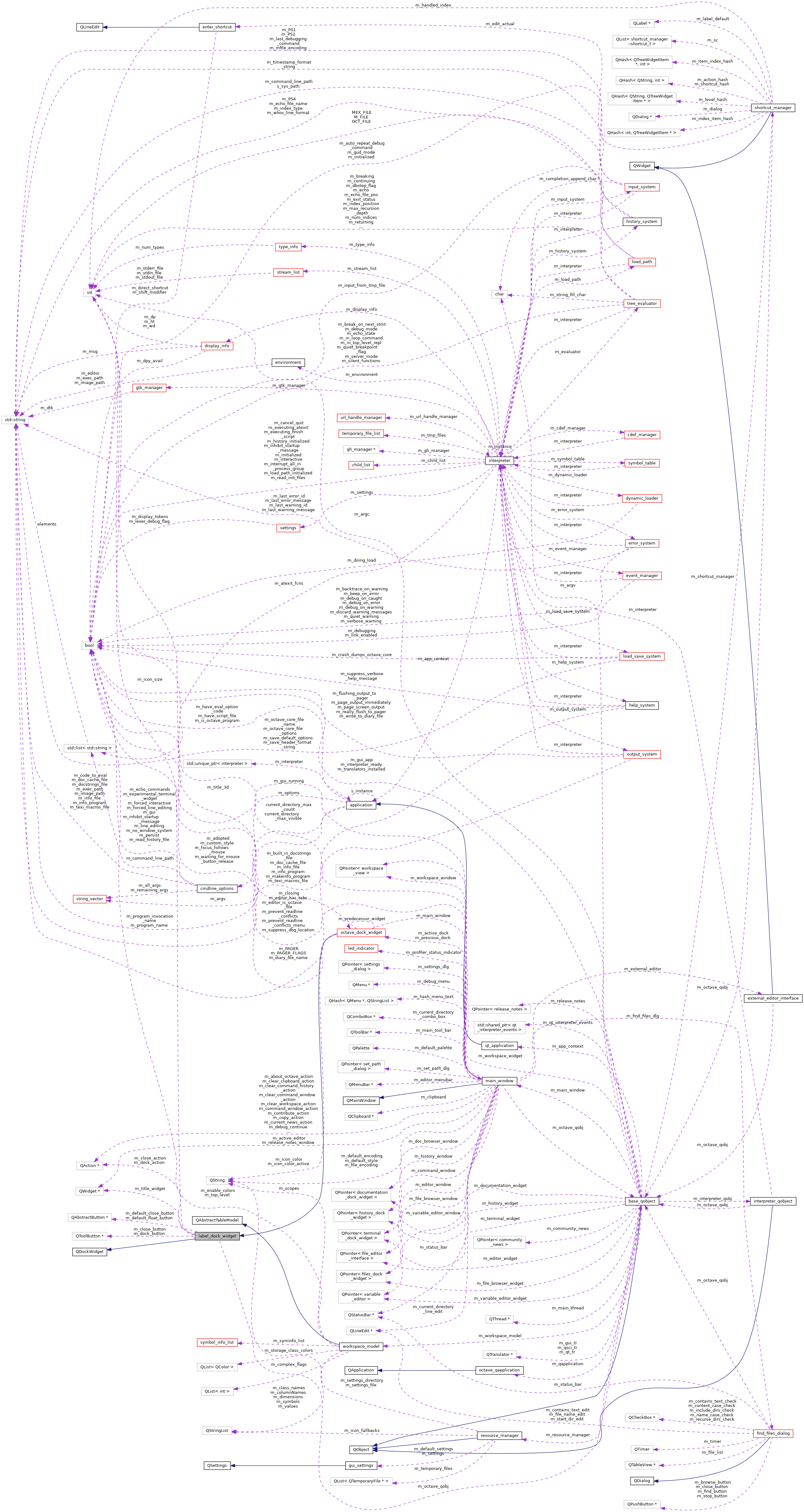 Collaboration graph