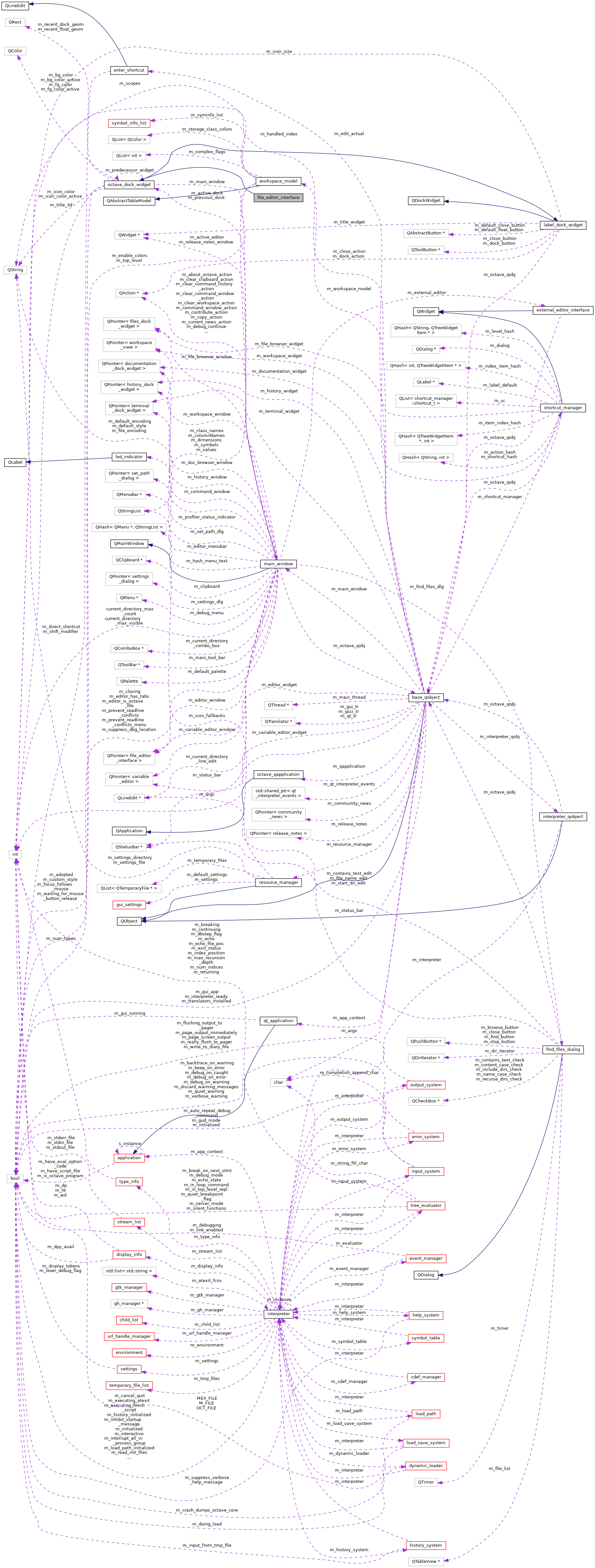 Collaboration graph