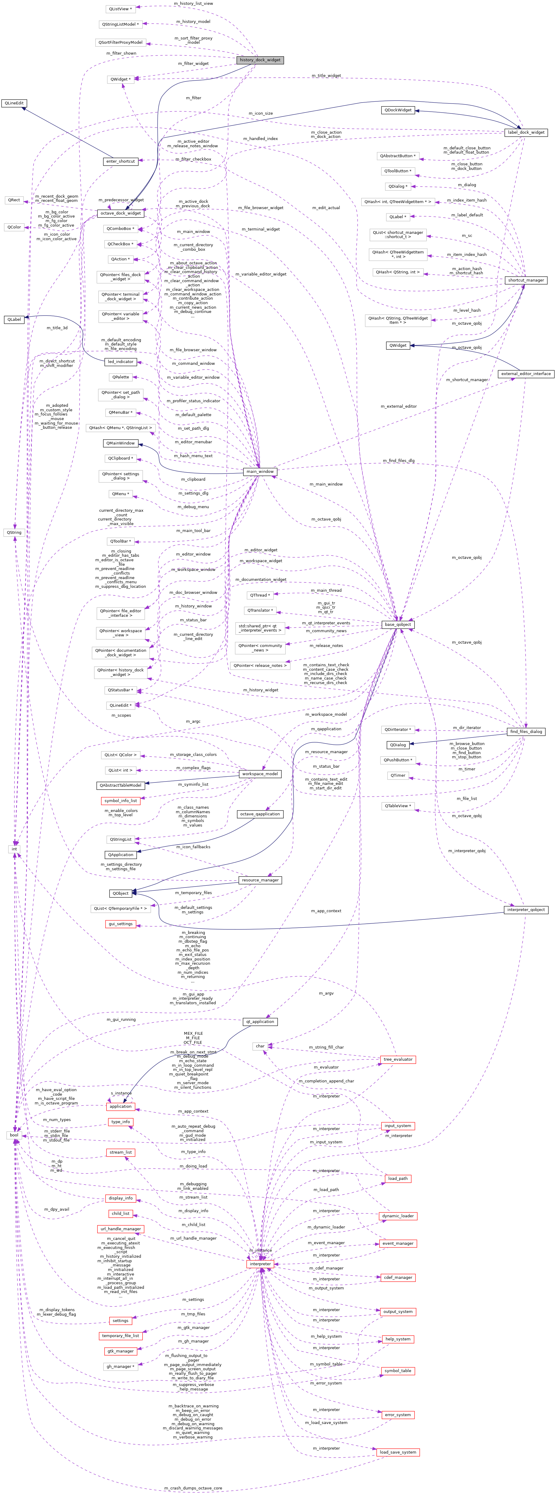 Collaboration graph