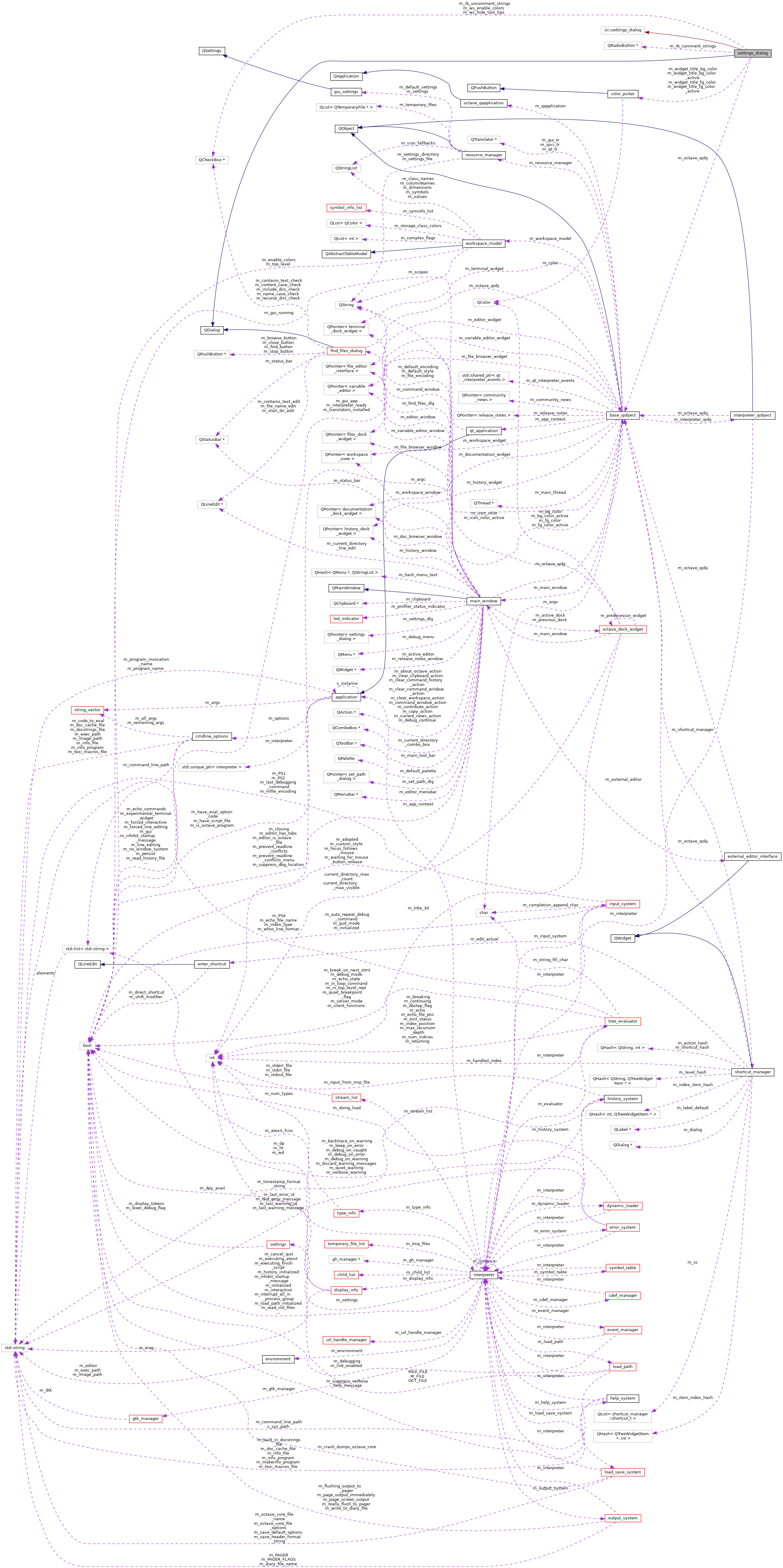 Collaboration graph