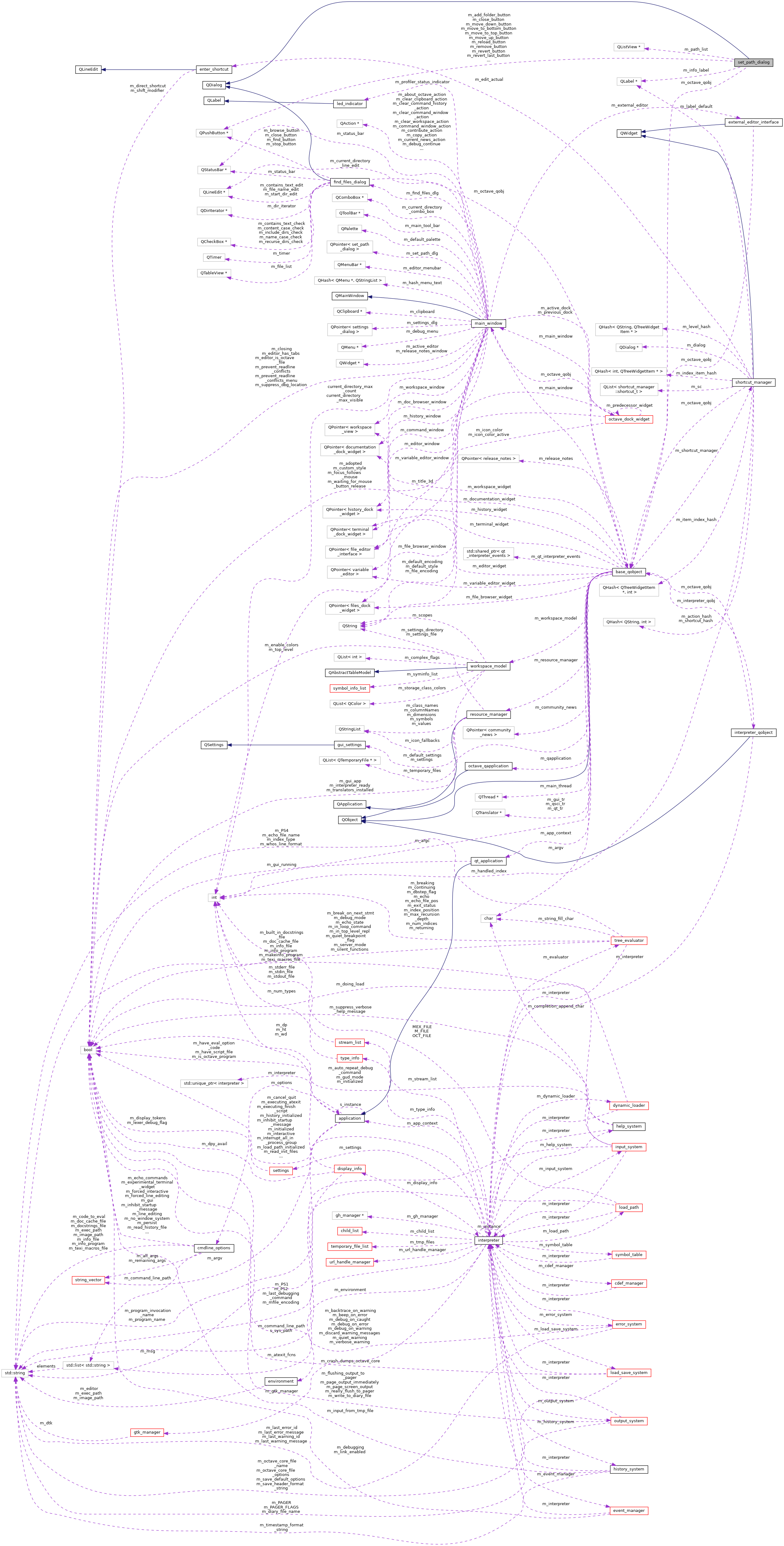 Collaboration graph