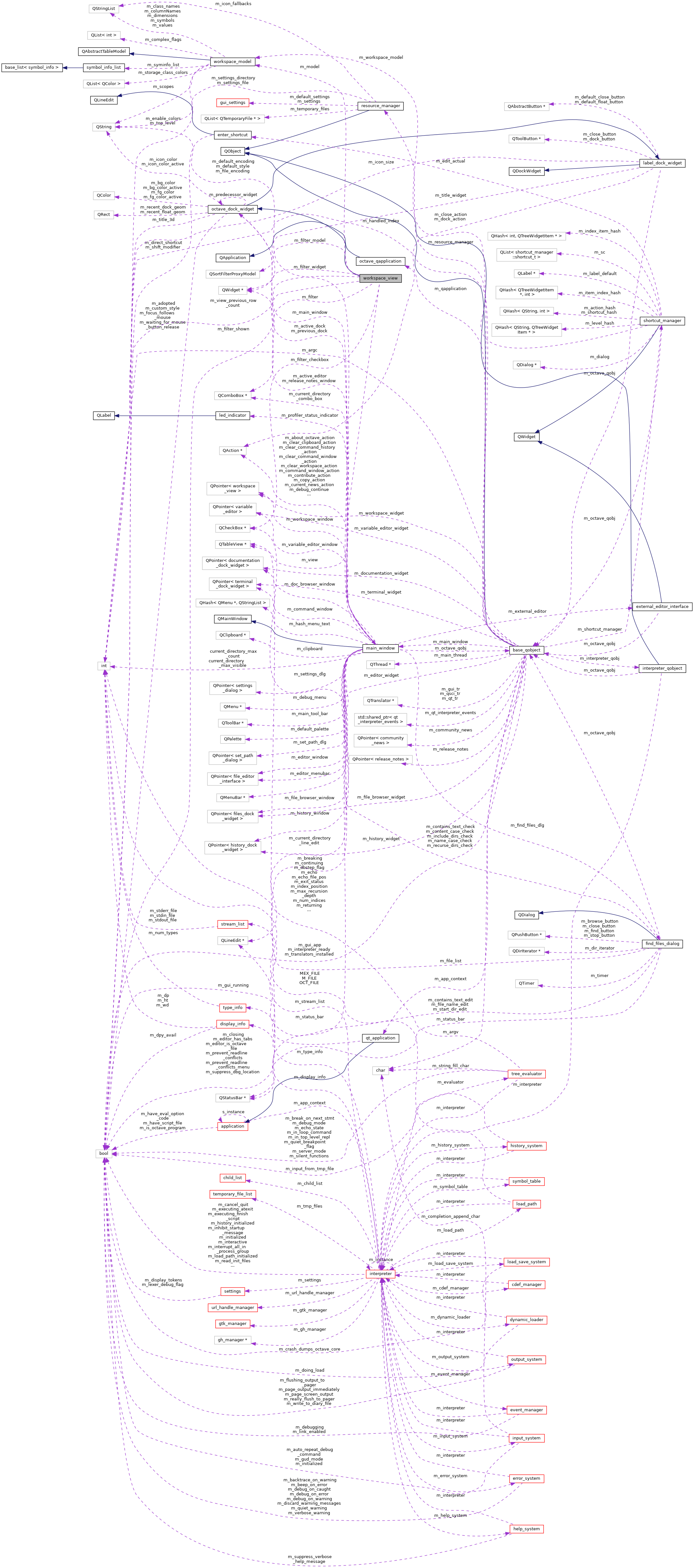 Collaboration graph