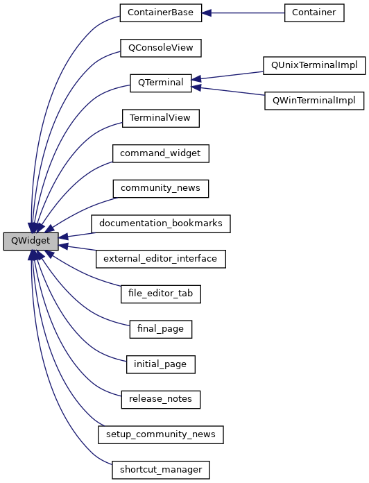 Inheritance graph