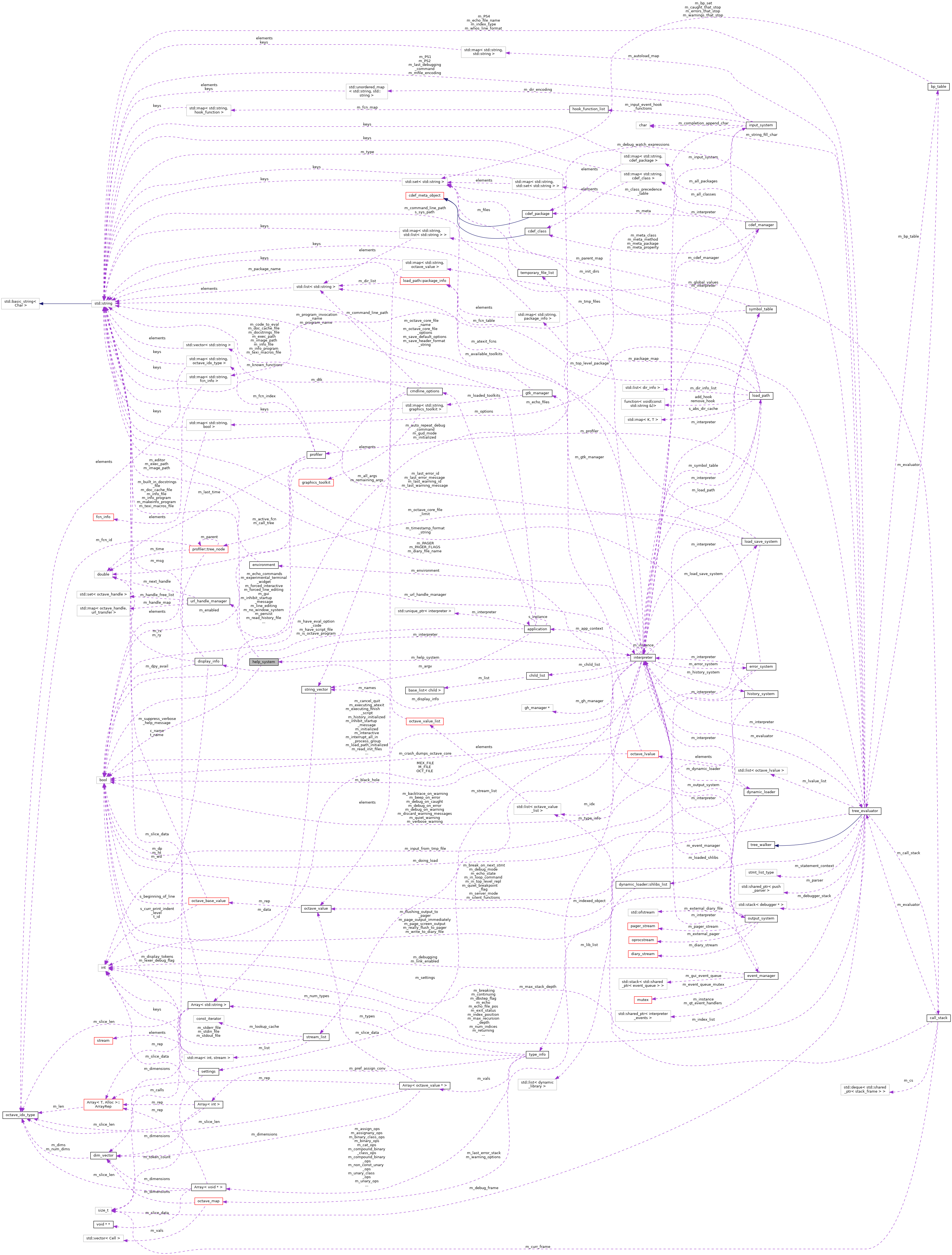 Collaboration graph