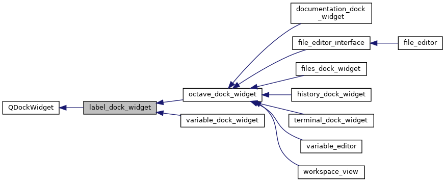 Inheritance graph