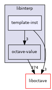 libinterp/template-inst