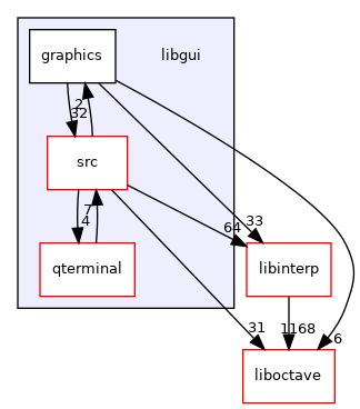 libgui