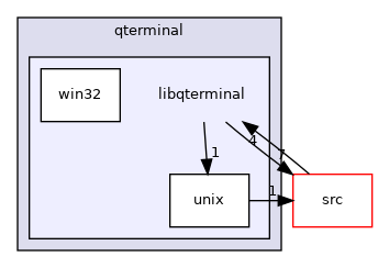 libgui/qterminal/libqterminal